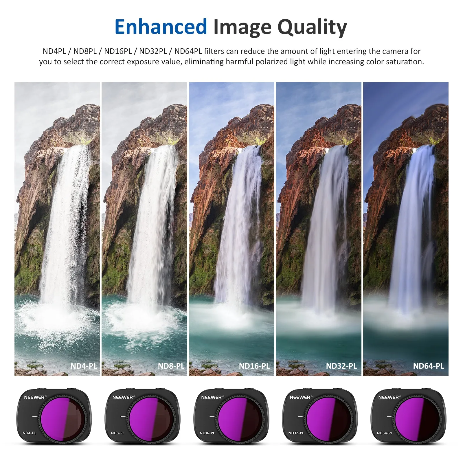 NEEWER 5 Pack ND Filter Set For DJI Mavic Mini/Mini 2/Mini SE/Mini 2SE